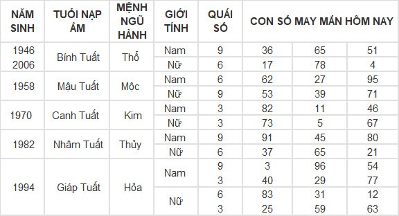 Con số may mắn hôm nay 19/4/2024 12 con giáp: Hợi liệu có làm nên kỳ tích trong hôm nay?