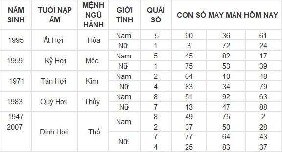 Con số may mắn hôm nay 19/4/2024 12 con giáp: Hợi liệu có làm nên kỳ tích trong hôm nay?