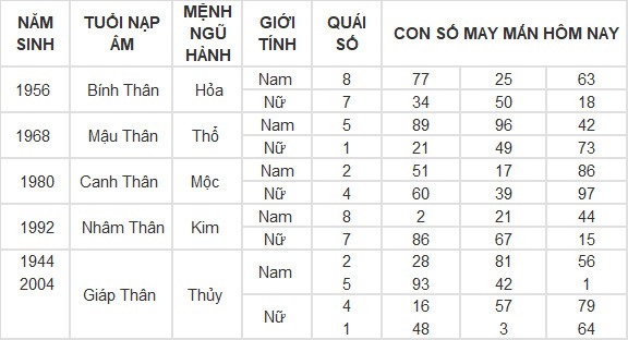Con số may mắn hôm nay 19/4/2024 12 con giáp: Hợi liệu có làm nên kỳ tích trong hôm nay?