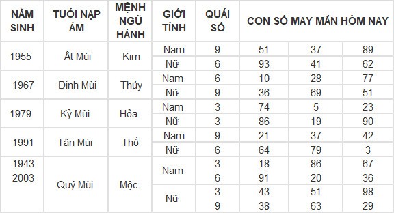 Con số may mắn hôm nay 19/4/2024 12 con giáp: Hợi liệu có làm nên kỳ tích trong hôm nay?