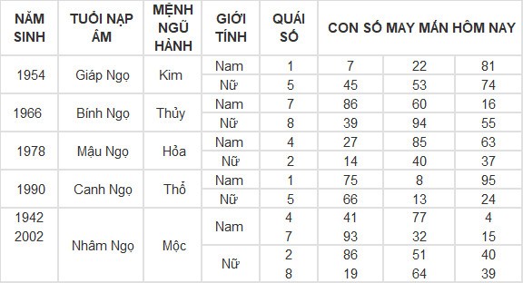 Con số may mắn hôm nay 19/4/2024 12 con giáp: Hợi liệu có làm nên kỳ tích trong hôm nay?