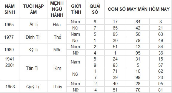 Con số may mắn hôm nay 19/4/2024 12 con giáp: Hợi liệu có làm nên kỳ tích trong hôm nay?