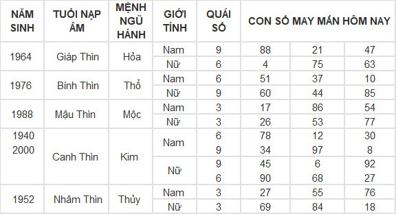 Con số may mắn hôm nay 19/4/2024 12 con giáp: Hợi liệu có làm nên kỳ tích trong hôm nay?