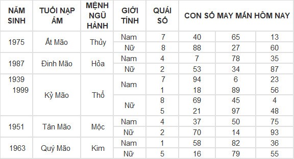 Con số may mắn hôm nay 19/4/2024 12 con giáp: Hợi liệu có làm nên kỳ tích trong hôm nay?