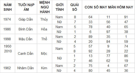Con số may mắn hôm nay 19/4/2024 12 con giáp: Hợi liệu có làm nên kỳ tích trong hôm nay?