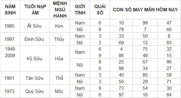 Con số may mắn hôm nay 19/4/2024 12 con giáp: Hợi liệu có làm nên kỳ tích trong hôm nay?