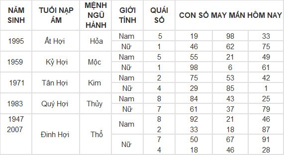 Con số may mắn hôm nay 20/4/2024 12 con giáp: Mùi tiền bạc dội vào bất ngờ