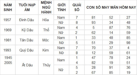 Con số may mắn hôm nay 20/4/2024 12 con giáp: Mùi tiền bạc dội vào bất ngờ