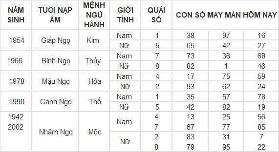 Con số may mắn hôm nay 20/4/2024 12 con giáp: Mùi tiền bạc dội vào bất ngờ