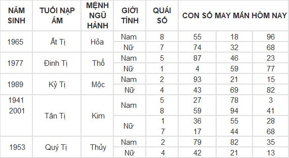 Con số may mắn hôm nay 20/4/2024 12 con giáp: Mùi tiền bạc dội vào bất ngờ