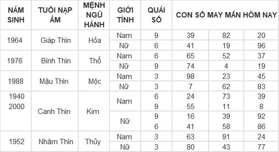 Con số may mắn hôm nay 20/4/2024 12 con giáp: Mùi tiền bạc dội vào bất ngờ