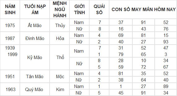 Con số may mắn hôm nay 20/4/2024 12 con giáp: Mùi tiền bạc dội vào bất ngờ