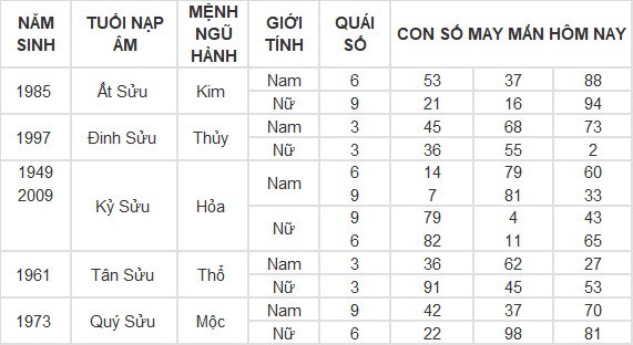 Con số may mắn hôm nay 20/4/2024 12 con giáp: Mùi tiền bạc dội vào bất ngờ