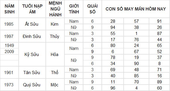 Con số may mắn hôm nay 21/4/2024 12 con giáp: Mão Thần Tài gõ cửa