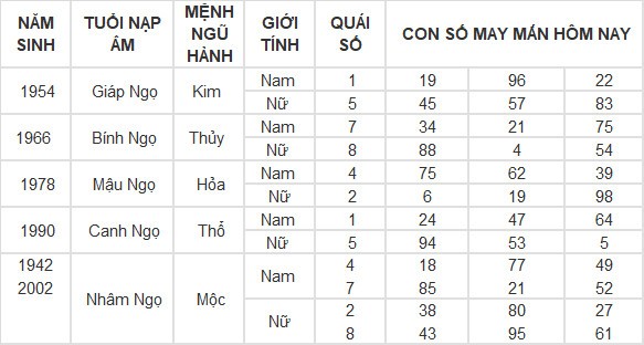 Con số may mắn hôm nay 21/4/2024 12 con giáp: Mão Thần Tài gõ cửa