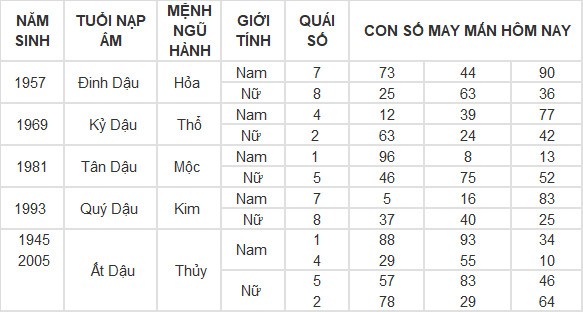 Con số may mắn hôm nay 21/4/2024 12 con giáp: Mão Thần Tài gõ cửa