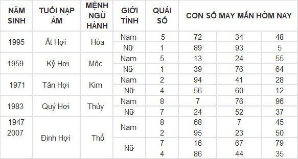 Con số may mắn hôm nay 21/4/2024 12 con giáp: Mão Thần Tài gõ cửa