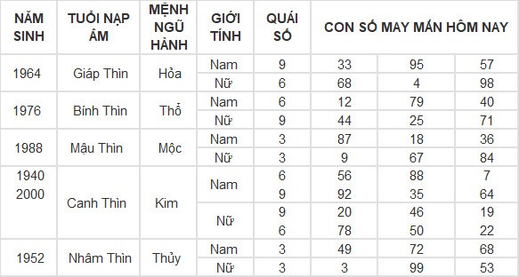 Con số may mắn hôm nay 21/4/2024 12 con giáp: Mão Thần Tài gõ cửa