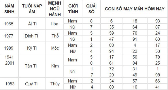 Con số may mắn hôm nay 21/4/2024 12 con giáp: Mão Thần Tài gõ cửa