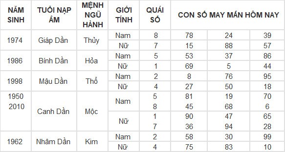 Con số may mắn hôm nay 21/4/2024 12 con giáp: Mão Thần Tài gõ cửa