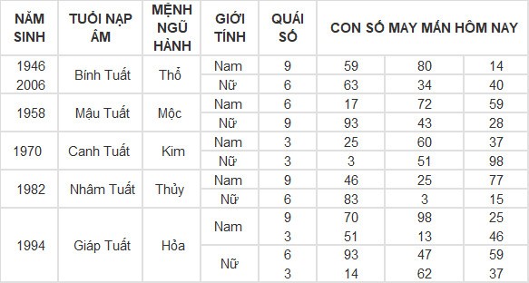 Con số may mắn hôm nay 21/4/2024 12 con giáp: Mão Thần Tài gõ cửa