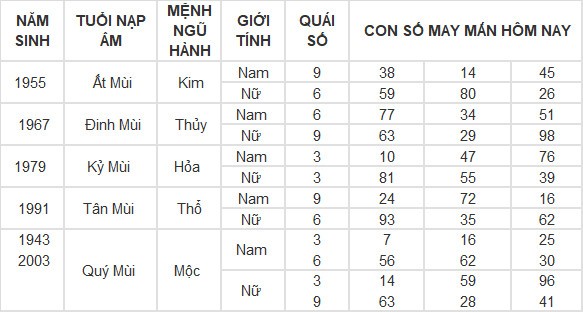 Con số may mắn hôm nay 21/4/2024 12 con giáp: Mão Thần Tài gõ cửa
