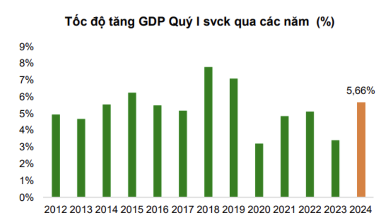 Nguồn: GSO, Agriseco Screenshot 2024-04-14 at 09.11.56.png