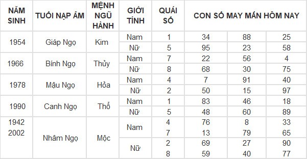 Con số may mắn hôm nay 30/4/2024 12 con giáp: Con giáp nào may mắn nhất?