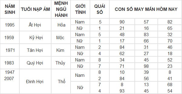 Con số may mắn hôm nay 30/4/2024 12 con giáp: Con giáp nào may mắn nhất?