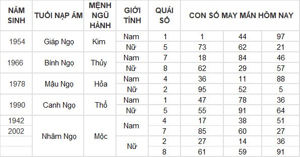 Con số may mắn hôm nay 29/4/2024 12 con giáp: Dậu tiền bạc bủa vây