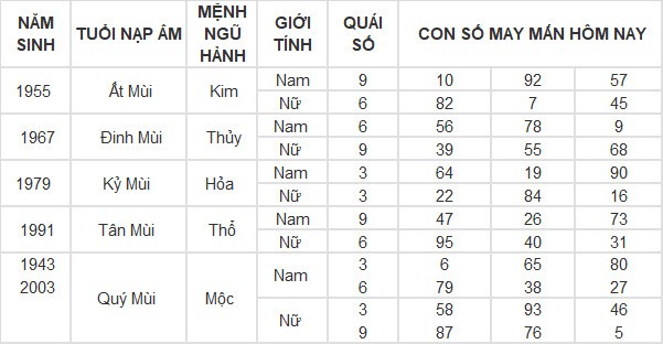Con số may mắn hôm nay 30/4/2024 12 con giáp: Con giáp nào may mắn nhất?