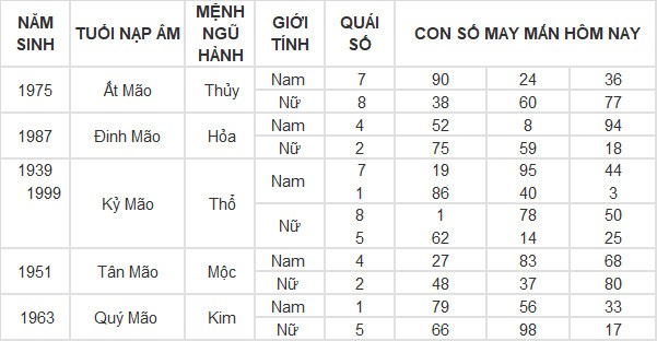 Con số may mắn hôm nay 30/4/2024 12 con giáp: Con giáp nào may mắn nhất?