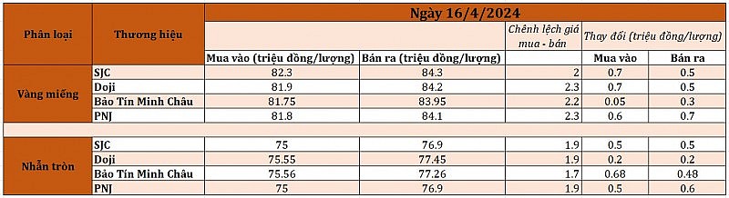 Giá USD ngân hàng tăng vọt, vượt xa mốc 25.000 đồng