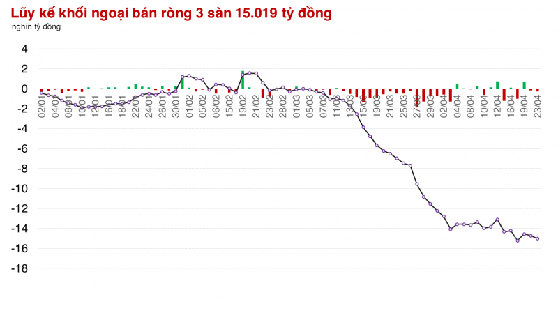 Thị trường còn bấp bênh, nhà đầu tư 