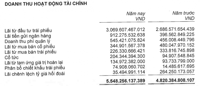 Lợi nhuận thuần từ kinh doanh bảo hiểm sụt giảm, Manulife, Prudential, Dai-ichi Life và Cathay Life vẫn lãi nghìn tỷ nhờ đâu?