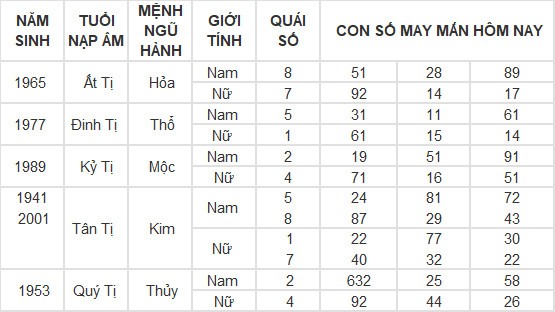 Con số may mắn hôm nay 8/5/2024 12 con giáp: Thân phát tài nhờ trò may rủi