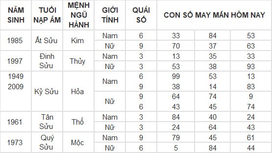 Con số may mắn hôm nay 8/5/2024 12 con giáp: Thân phát tài nhờ trò may rủi