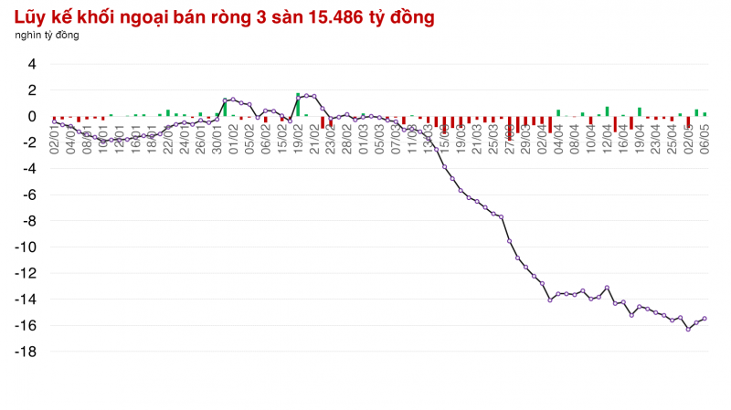 Xuất hiện hiệu ứng nhóm ngành, phiên tăng điểm của VN-Index dẫn đầu châu Á