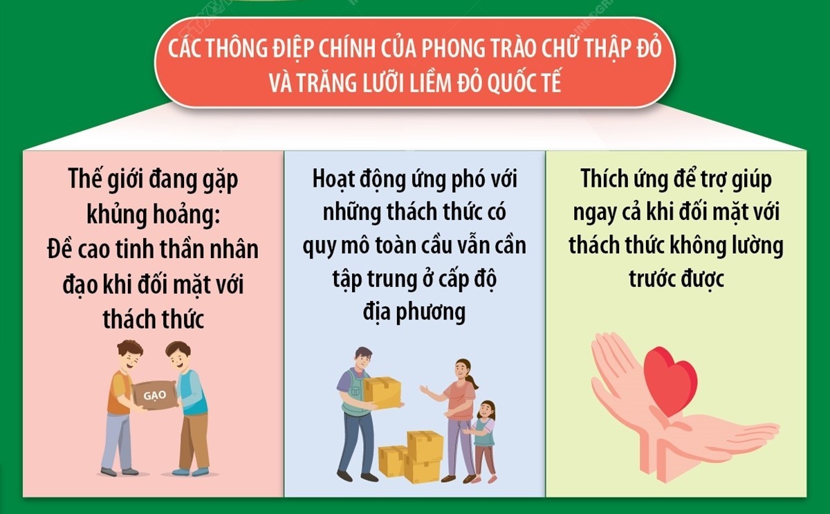 Ngày Chữ thập đỏ và Trăng lưỡi liềm đỏ quốc tế 8/5: Gìn giữ tinh thần nhân đạo