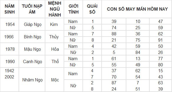 Con số may mắn hôm nay 13/5/2024 12 con giáp: Hợi tiền vào như nước