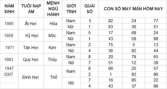 Con số may mắn hôm nay 13/5/2024 12 con giáp: Hợi tiền vào như nước
