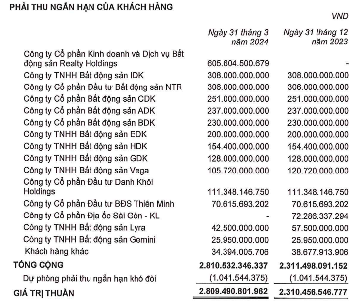 Tiềm lực của doanh nghiệp thế chân Danh Khôi mua sỉ dự án của Phát Đạt đến đâu?