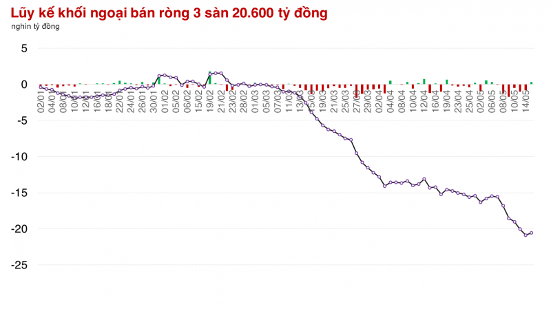 VN-Index có lần đầu tiên trở lại mốc 1.250 điểm sau hơn 1 tháng