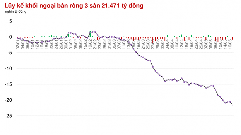 VN-Index đã có chuỗi tăng 4 phiên bứt phá khỏi mốc 1.250 điểm