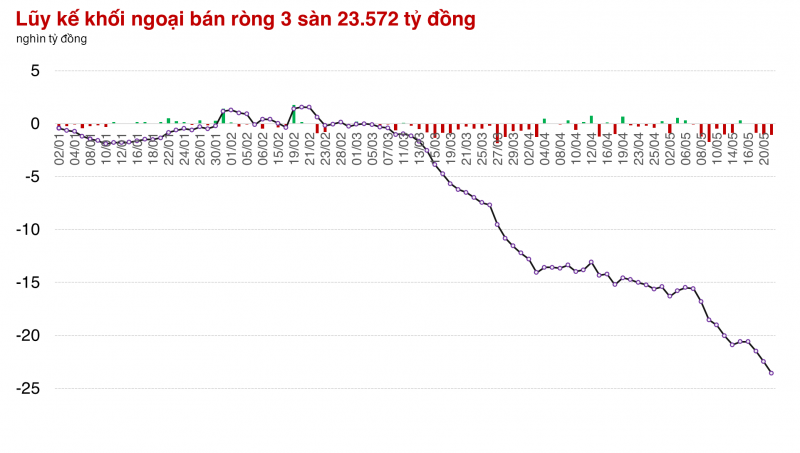 Rung lắc xuất hiện, dòng tiền tìm đến cổ phiếu Midcap và Penny