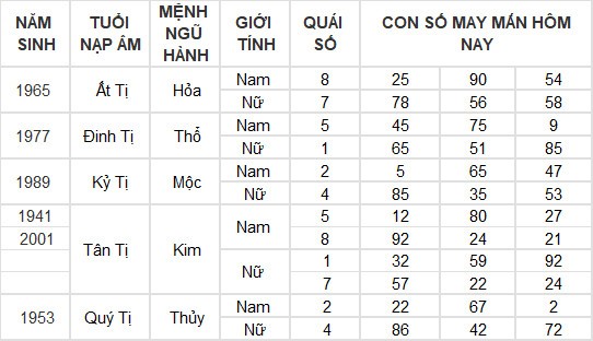 Con số may mắn hôm nay 26/5/2024 12 con giáp: Ngọ - Tý kinh doanh đâu thắng đấy