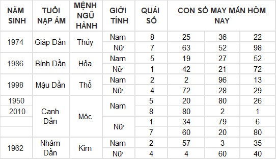 Con số may mắn hôm nay 26/5/2024 12 con giáp: Ngọ - Tý kinh doanh đâu thắng đấy