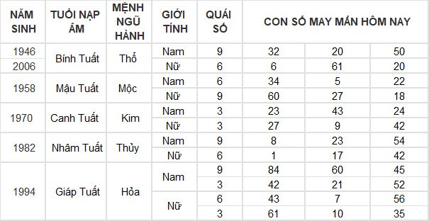 Con số may mắn hôm nay 24/5/2024 12 con giáp: Hợi thần Tài gõ cửa