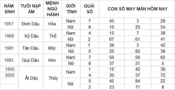 Con số may mắn hôm nay 24/5/2024 12 con giáp: Hợi thần Tài gõ cửa