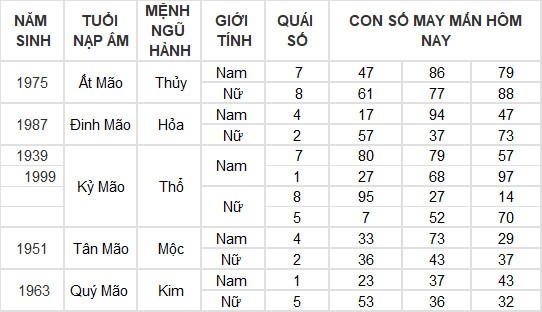 Con số may mắn hôm nay 26/5/2024 12 con giáp: Ngọ - Tý kinh doanh đâu thắng đấy